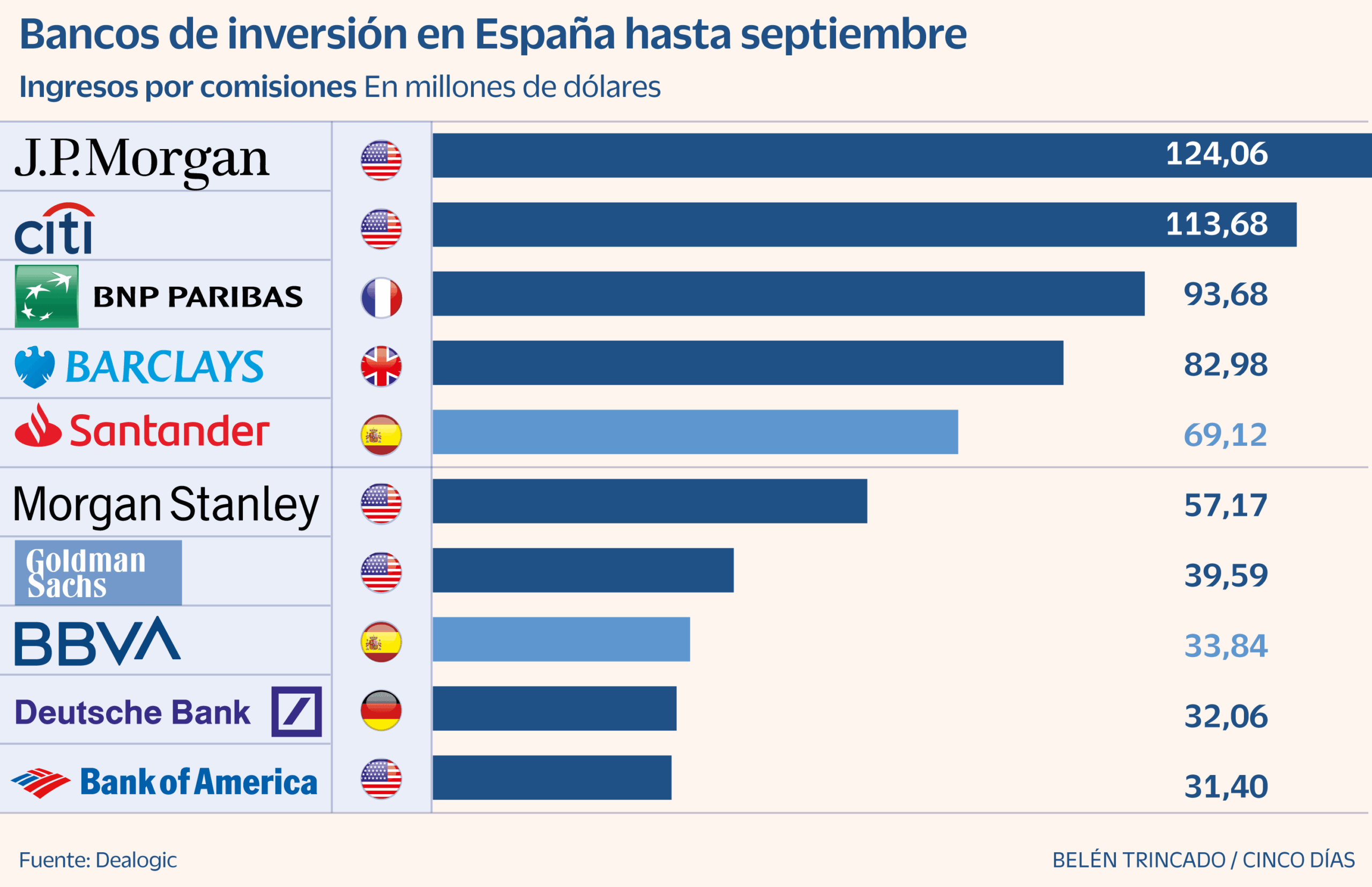 Residencia Amavir Barcelona